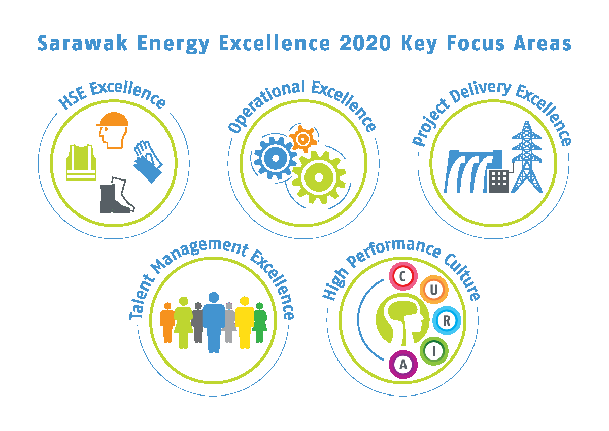 About Us - Sarawak Energy